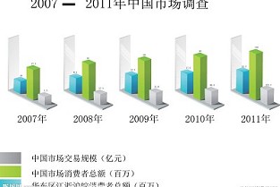 天津房屋贷款 深圳听涛雅苑